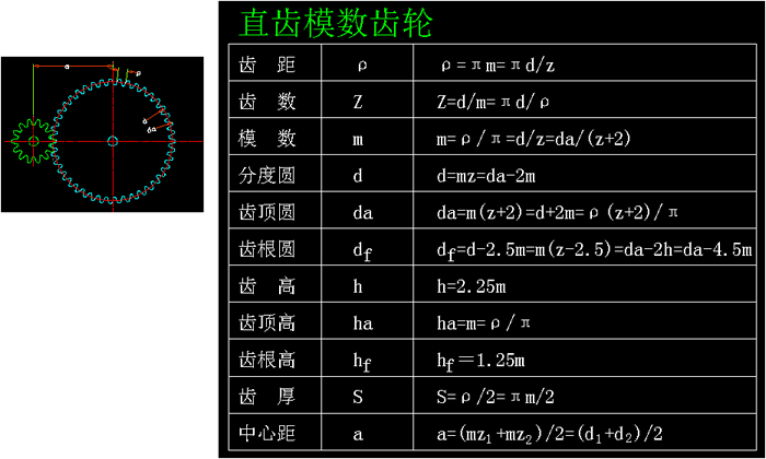 内齿模数齿轮