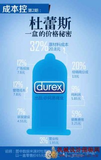 14张图，揭秘14个行业成本结构，震惊~